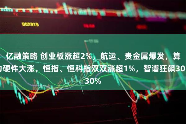 亿融策略 创业板涨超2%，航运、贵金属爆发，算力硬件大涨，恒指、恒科指双双涨超1%，智谱狂飙30%